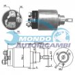elettromagnete zm