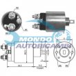 elettromagnete zm