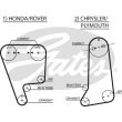 cinghia servizi ausiliari
