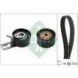 kit distribuzione
