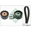 kit distribuzione
